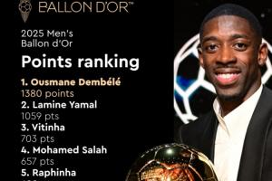 2025金球獎記者投票詳情一覽：所有記者投票中都有登貝萊和亞馬爾