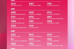 交手巴西、巴拉圭！韓國(guó)大名單：孫興慜、李剛?cè)暑I(lǐng)銜，金玟哉入選