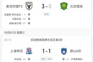 本輪唯一一敗！北京國安客場0-3告負 中超4隊亞冠總戰績1勝3平4負