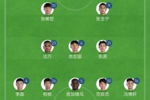 國(guó)安亞冠2首發(fā)繼續(xù)輪換，塞鳥、林良銘、古加、法比奧替補(bǔ)待命