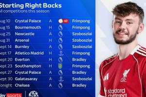 頻繁變動！利物浦本賽季沒有右后衛能夠連續4場首發