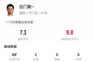 真穩啊！拉門斯曼聯首秀零封獲吧友9.8高分，撲救+摘高球樣樣都有