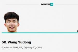 排面??18歲王鈺棟入圍外媒SCOUTED年度全球50大新星，排名第50