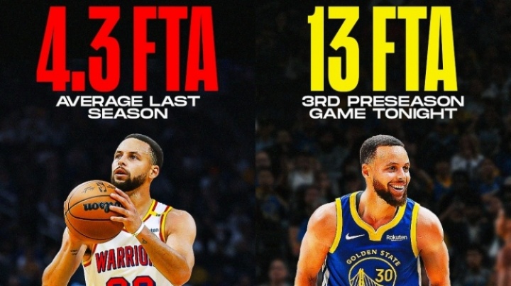 規則利好！庫里對陣開拓者獲得13次罰球 上賽季場均僅獲4.3次