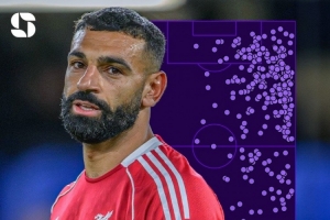 狀態(tài)不佳！薩拉赫本賽季平均每90分鐘僅1.3次射門、5.6次禁區(qū)觸球