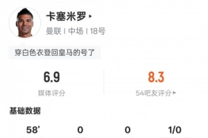卡塞米羅本場數據：2解圍3搶斷7地面對抗5成功，評分6.9