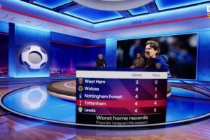 主場(chǎng)蟲？熱刺本賽季英超4場(chǎng)主場(chǎng)比賽拿4分，僅強(qiáng)于墊底三隊(duì)