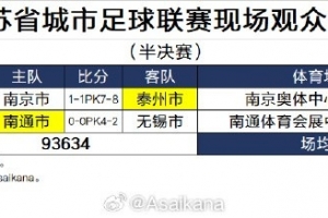 蘇超半決賽現場觀賽人數場均46817人 南京奧體中心61565人創新高