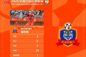 官方：對陣佛山南獅戴帽，延邊龍鼎外援福布斯當選中甲第27輪最佳