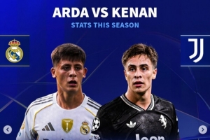 土耳其雙星！居萊爾身價6千萬11場造8球 伊爾迪茲7500萬+9場造6球